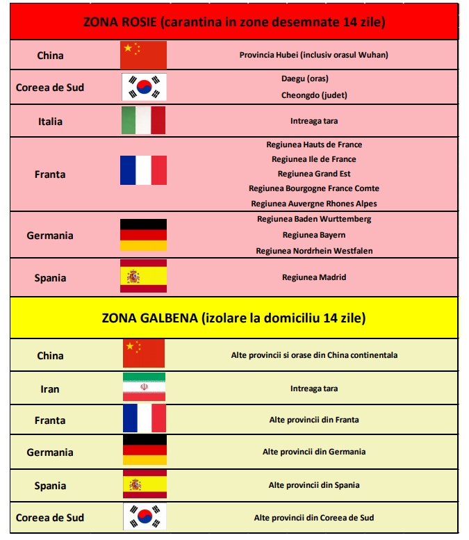 Monitorizare coronavirus, în data de 12.03.2020 în Municipiul Săcele, ora 8:00