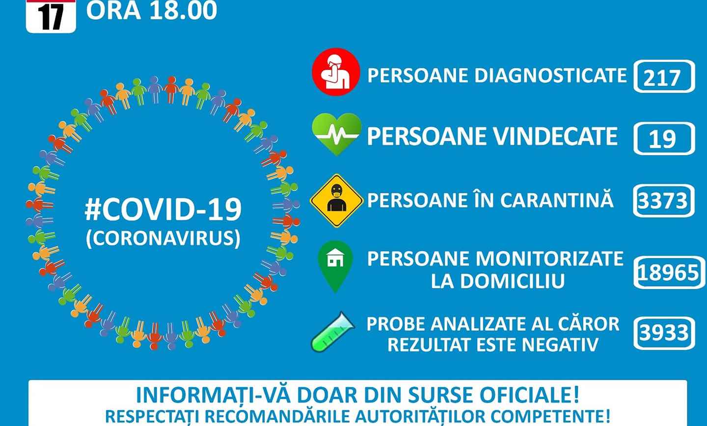 Monitorizare coronavirus, în data de 18.03.2020 în Municipiul Săcele, ora 8:00