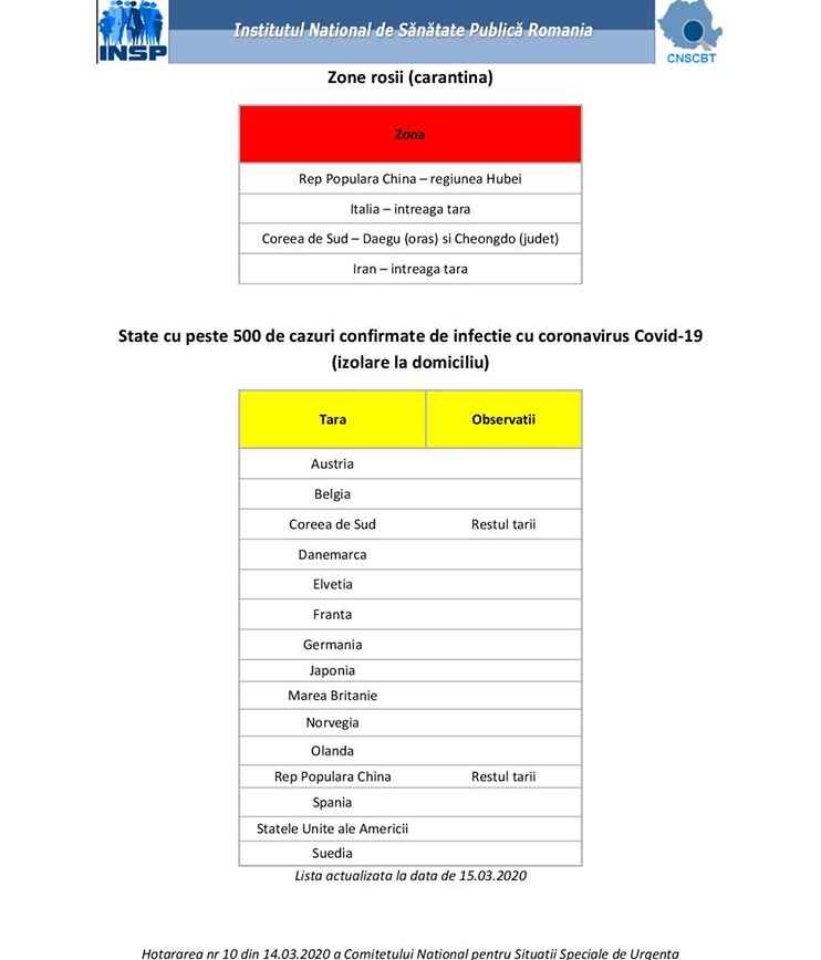 Monitorizare coronavirus, în data de 17.03.2020 în Municipiul Săcele, ora 8:00
